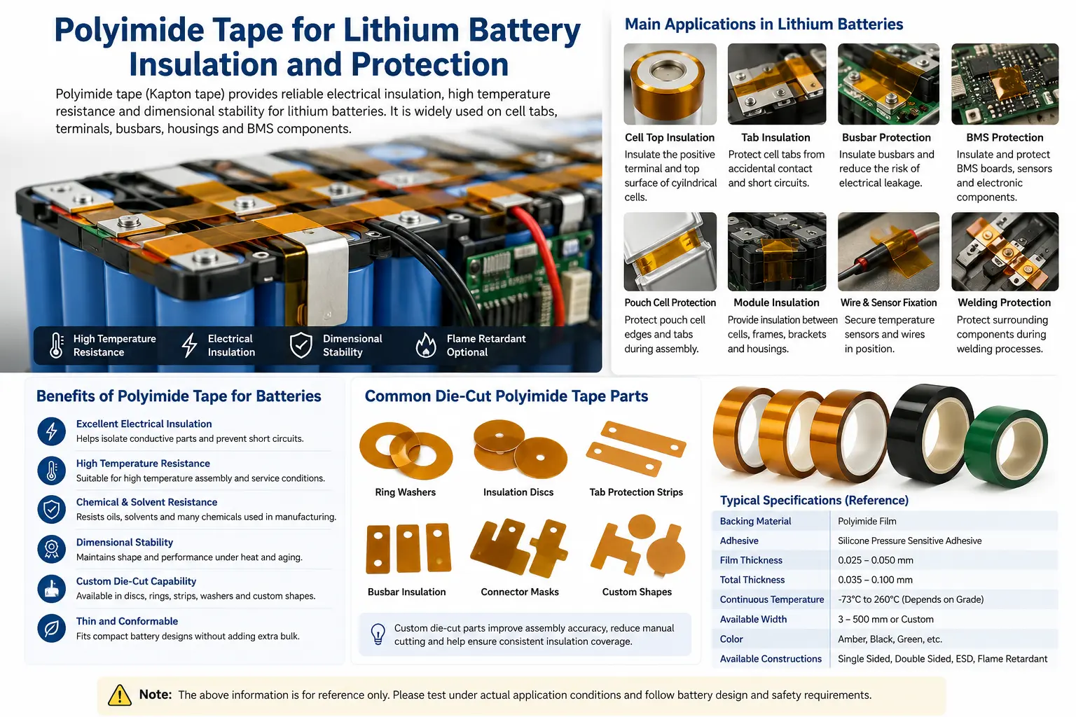 Polyimide Tape for Lithium Battery Insulation